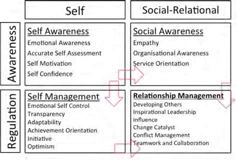 dan goldman wikipedia|goleman emotional intelligence theory.